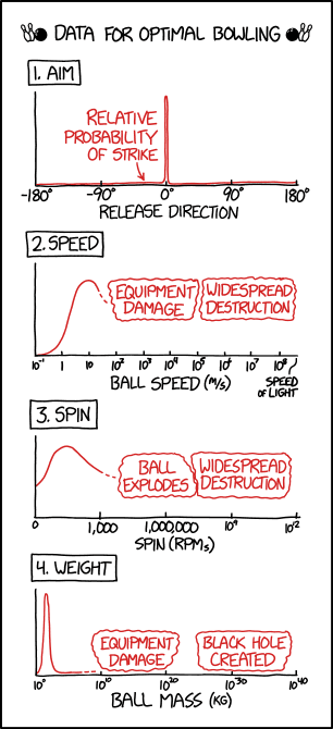 If you want to bowl a strike, the optimal place is almost certainly inside a bowling alley, although with a little luck any establishment uphill from one could also work.